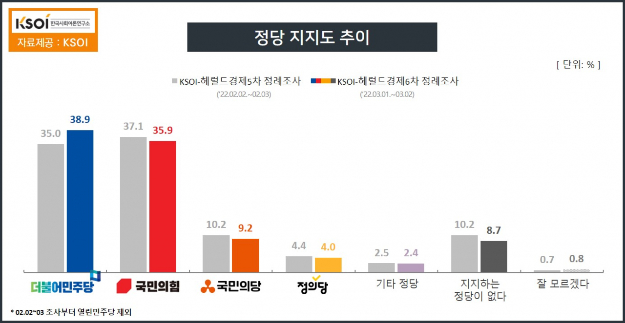 [KSOI 제공]