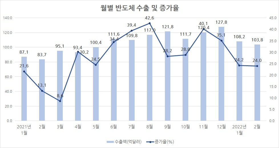 [산업통상자원부]