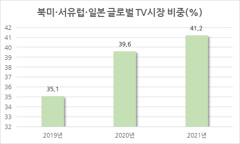 [옴디아]