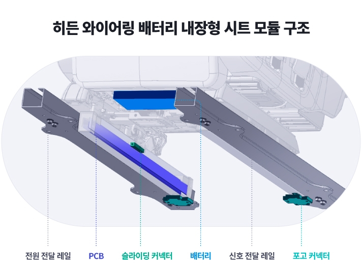 [현대차그룹제공]