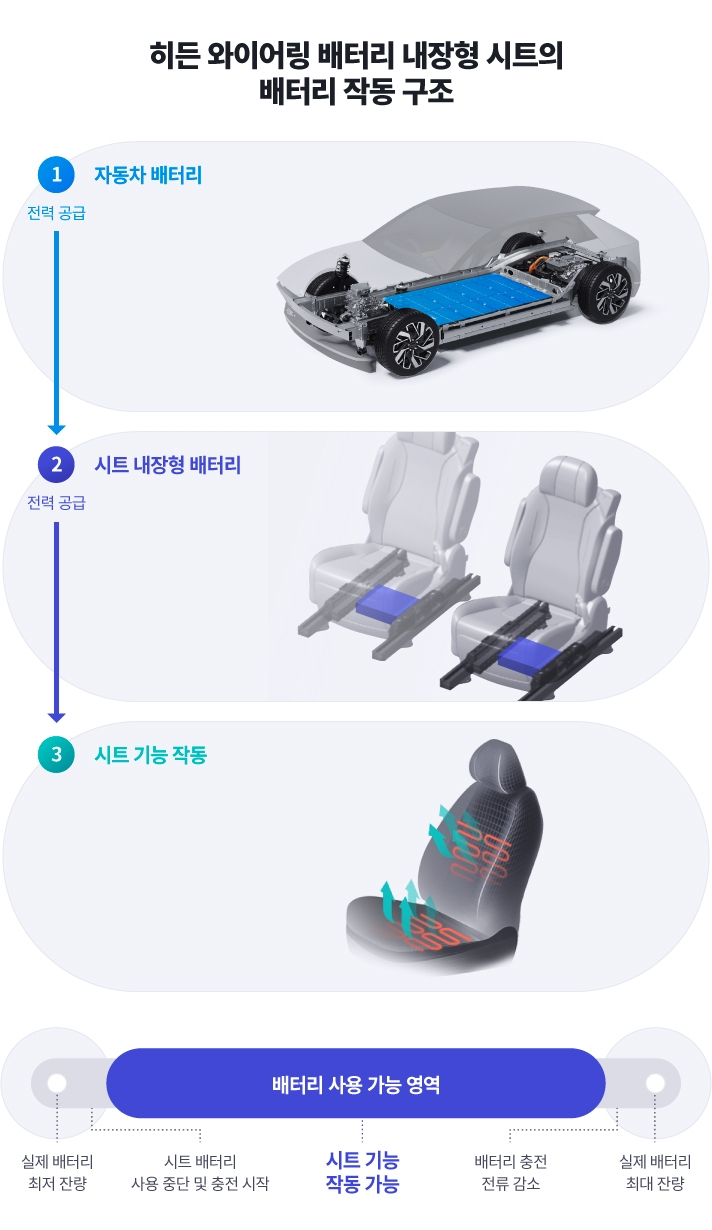 [현대차그룹제공]