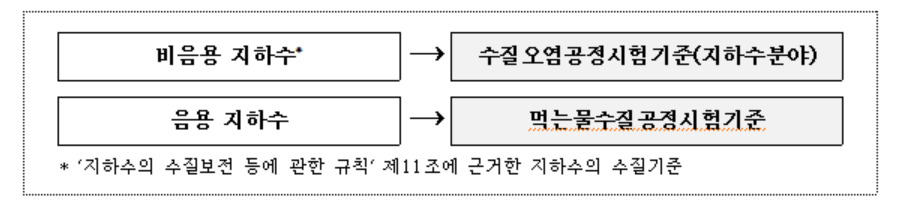 [환경부 제공]