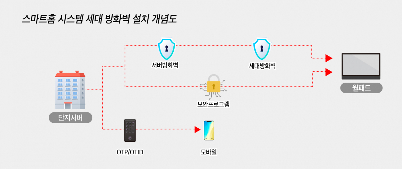 [용인시 제공]