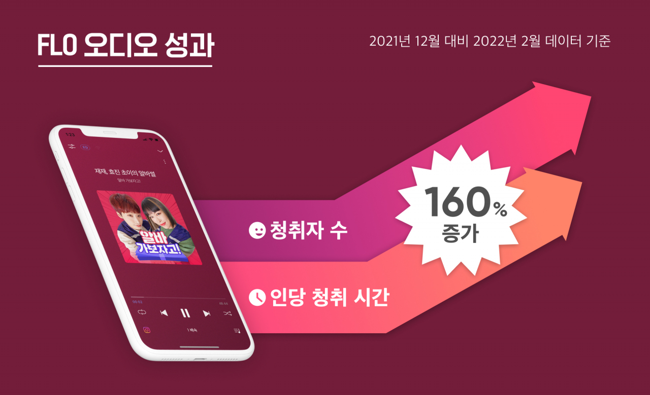 [플로 제공]