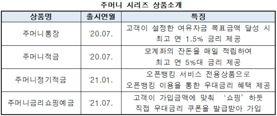 [농협중앙회 제공]