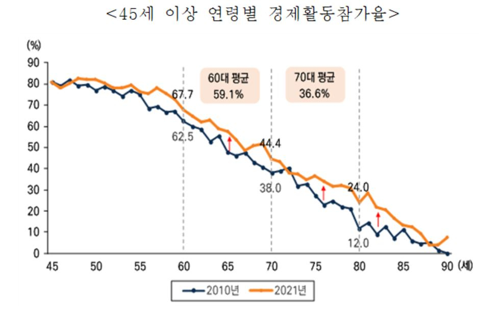 미래에셋투자와연금센터 자료