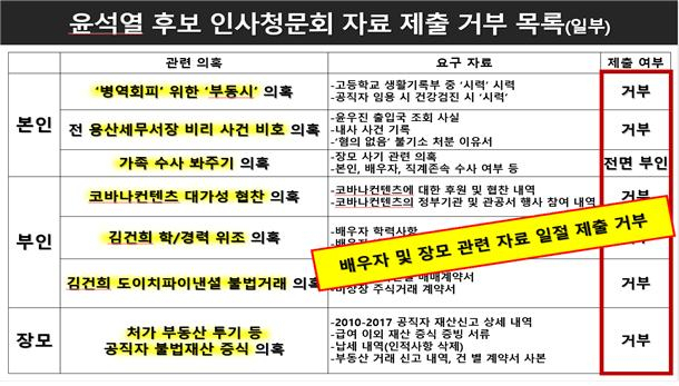 [민주당 선대위 제공]