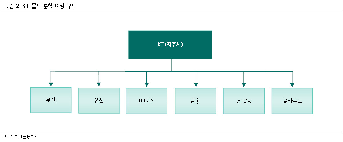 [제공=하나금융투자]