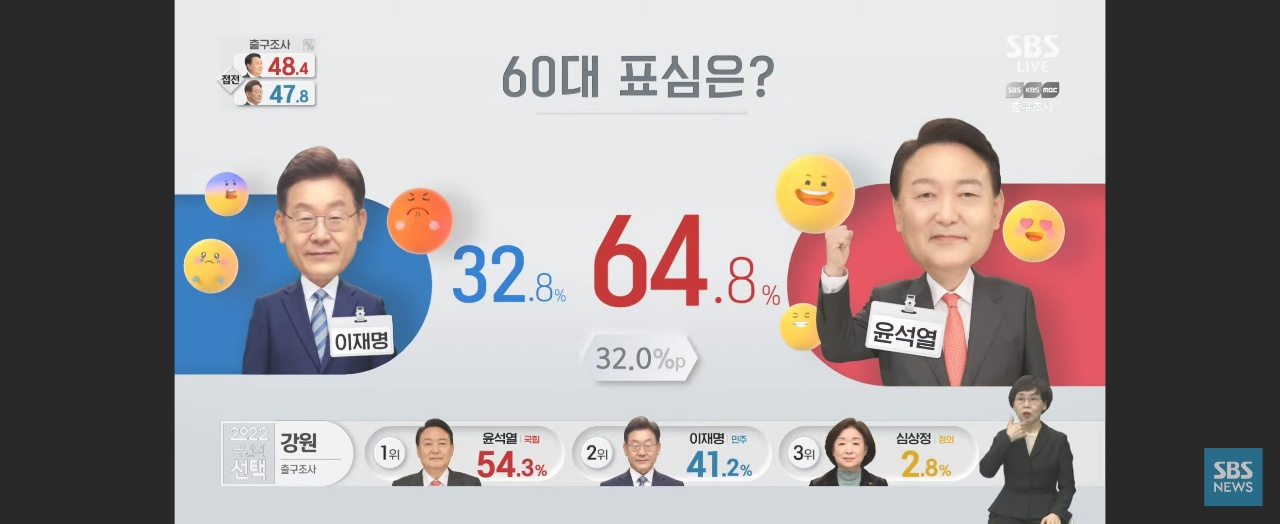 [KEP 출구조사]