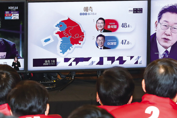 20대 대통령 선거일인 9일 오후 서울 여의도 국회 도서관에 마련된 국민의힘 개표 상황실에서 출구조사 결과 발표가 화면에 나오고 있다. 이상섭 기자