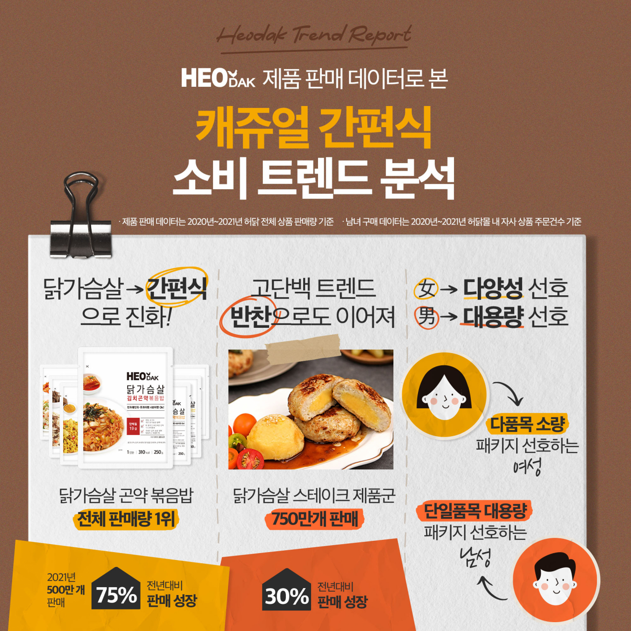 [허닭 제공]