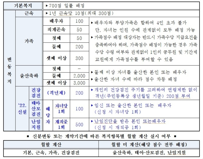 맞춤형 복지제도. [서울시교육청]