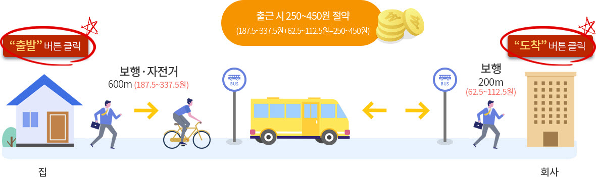 [안산시 제공]
