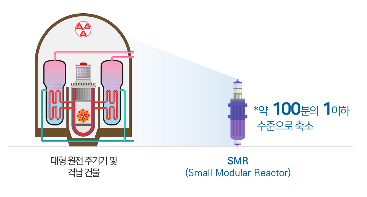 한국수력원자력의 혁신형 소형모듈원자로(SMR) 국회 포럼 자료 [한국수력원자력 제공]
