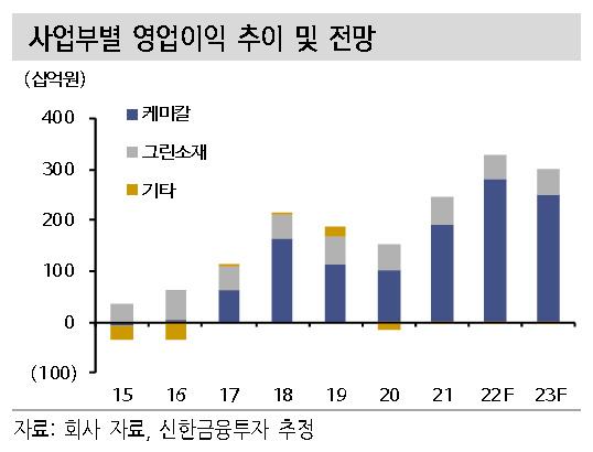 [제공=신한금융투자]