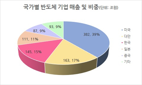 [신한금융투자 자료] (2020년 기준)