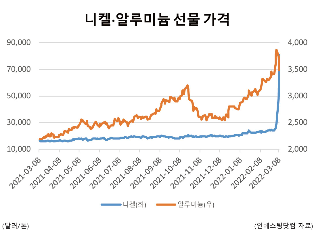 LG엔솔·삼성SDI 연일 폭락…2차 전지주 바닥은 어디 - 헤럴드경제