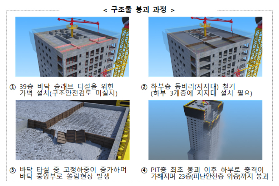 구조물 붕괴 과정 [국토교통부 제공]