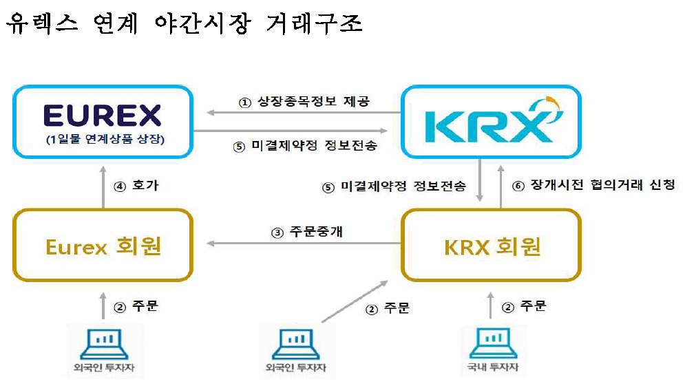 [제공=한국거래소]