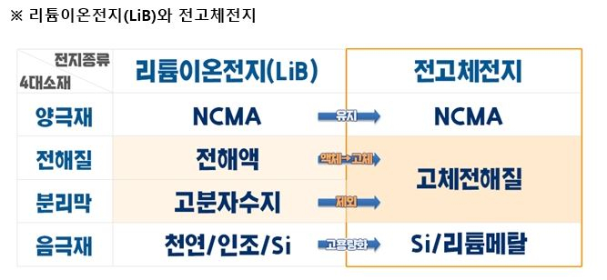 [포스코그룹 제공]