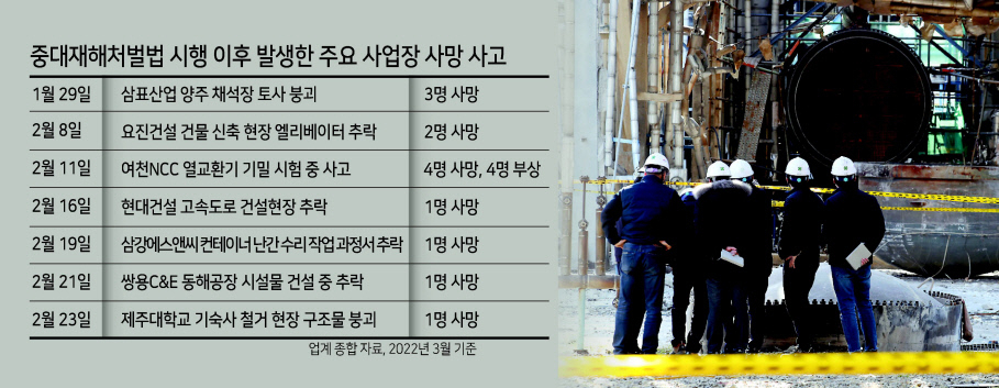 지난달 11일 여천NCC 3공장에서 관계자들이 폭발 현장을 둘러보고 있다. 열교환 기밀시험 공정 중 발생한 폭발 사고로 근로자 4명이 사망하고, 4명이 다쳤다. [연합]