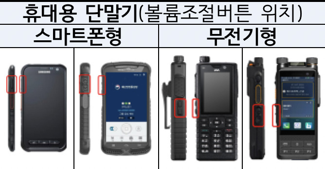 긴급 상황 시 원터치로 지원 요청이 가능한 경찰 휴대용 단말기. [경찰청 제공]