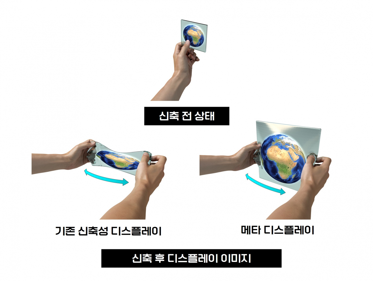 이미지 왜곡이 없는 신축 디스플레이 개념도.[한국기계연구원 제공]