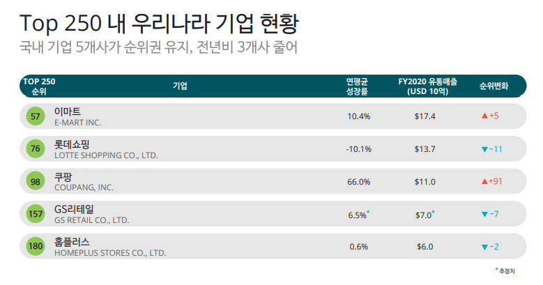 [딜로이트 제공]
