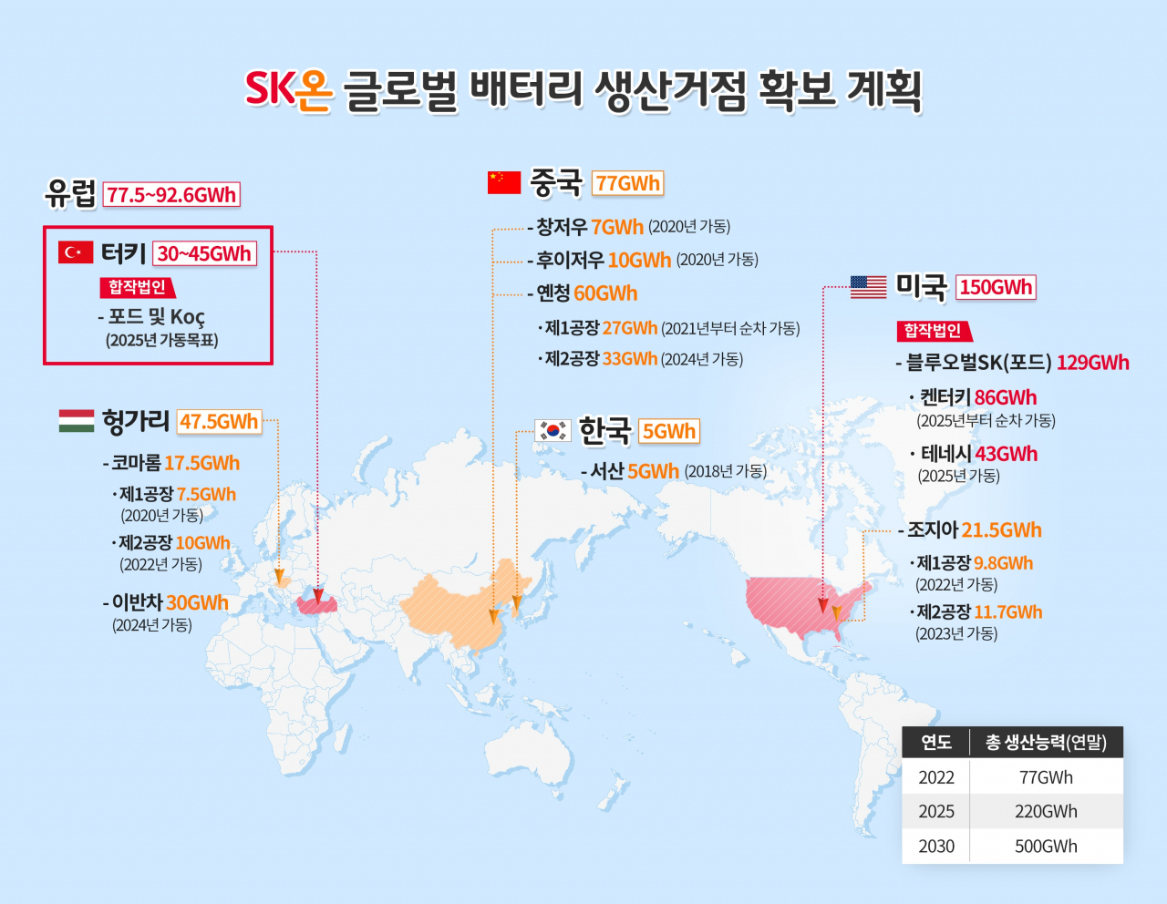 SK온 배터리 글로벌 생산거점 확보 계획. [SK온 자료]