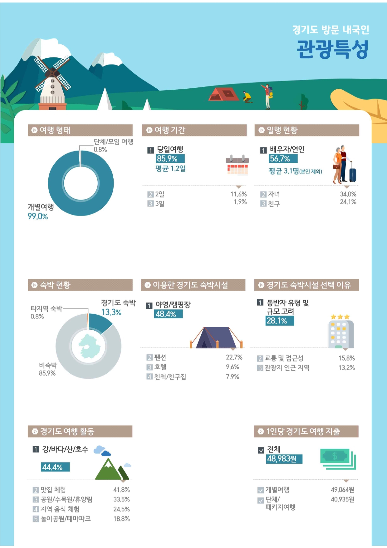 [경기관광공사 제공]