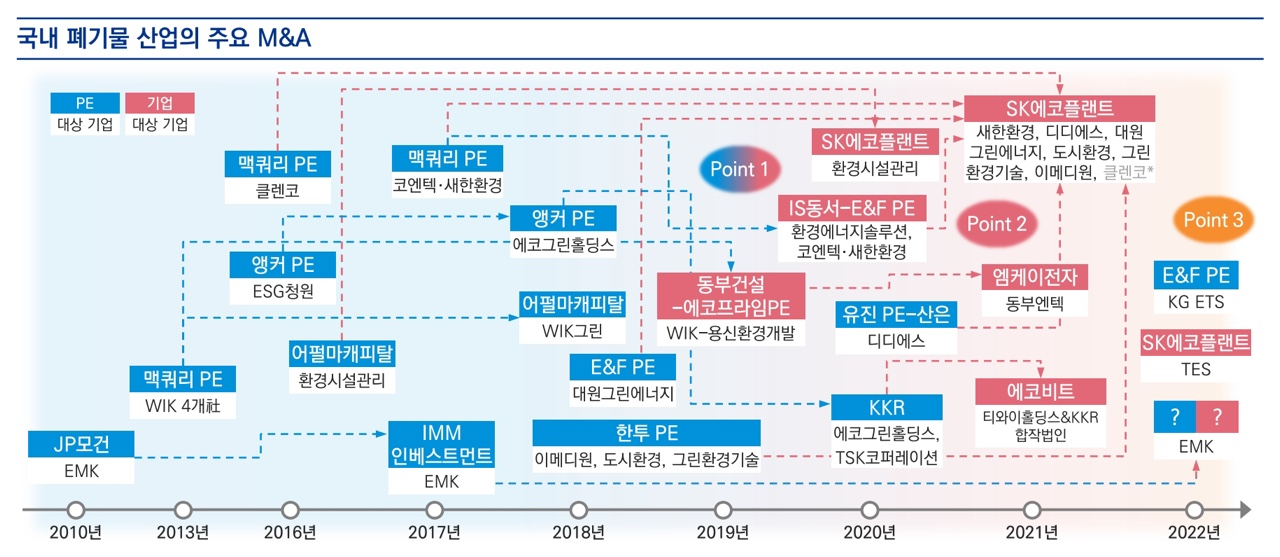 [삼정KPMG 제공]