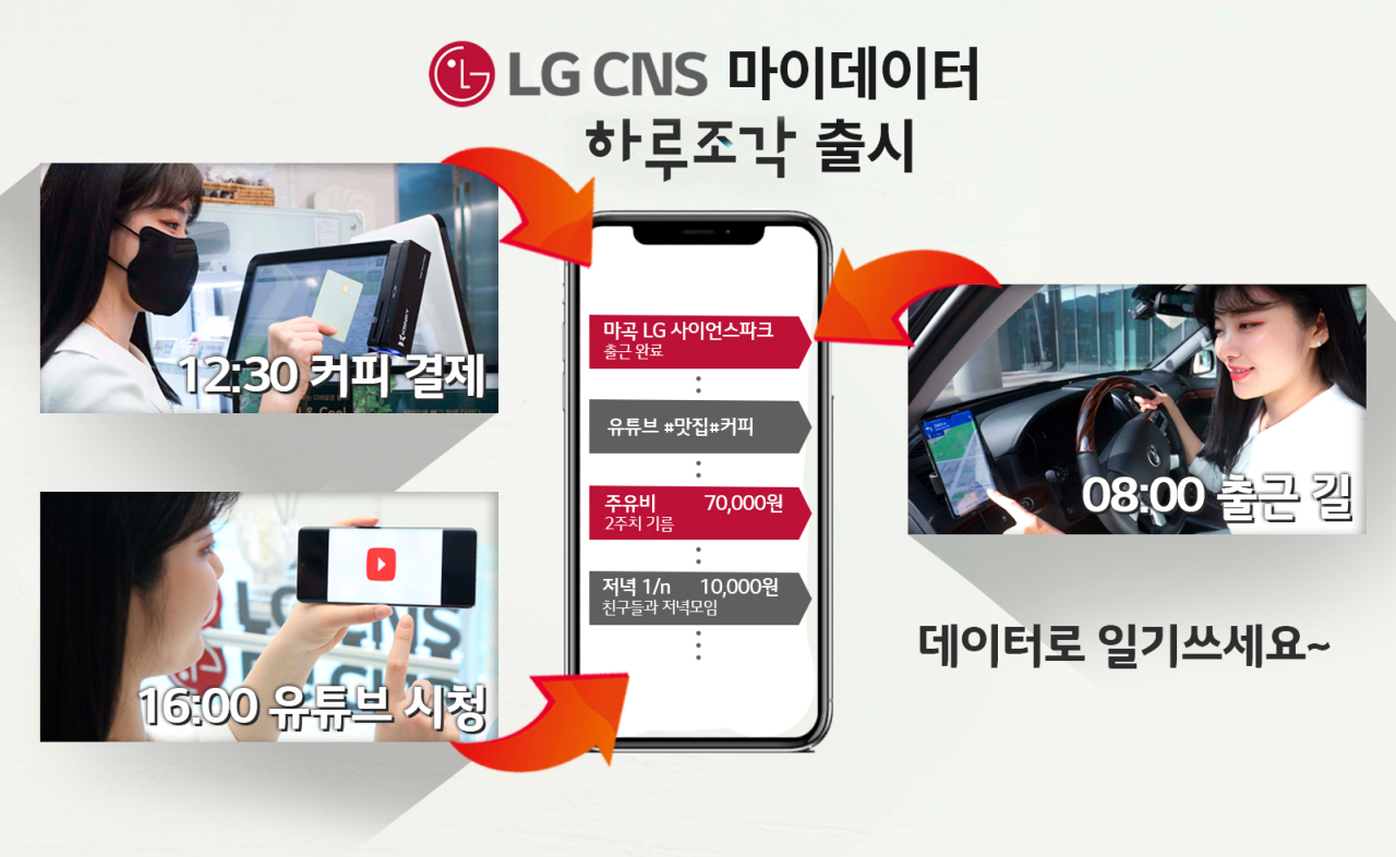 LG CNS‘ Daily Piece app (LG CNS)