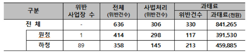 [고용노동부 제공]