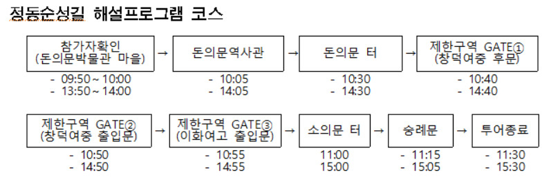 해설이 있는 한양도성 정동순성길 해설프로그램 코스. [서울시 제공]