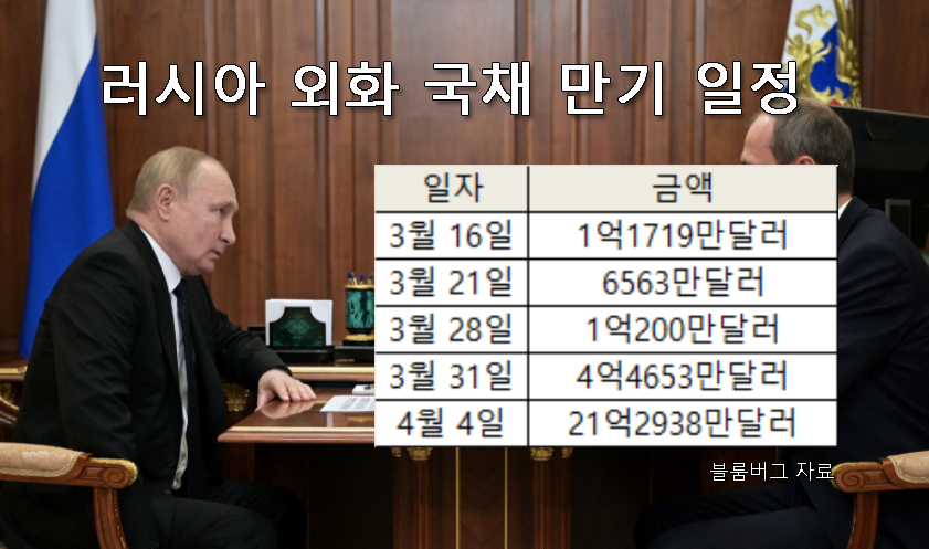 [블룸버그, 로이터]