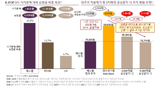 [얼라인파트너스 제공]