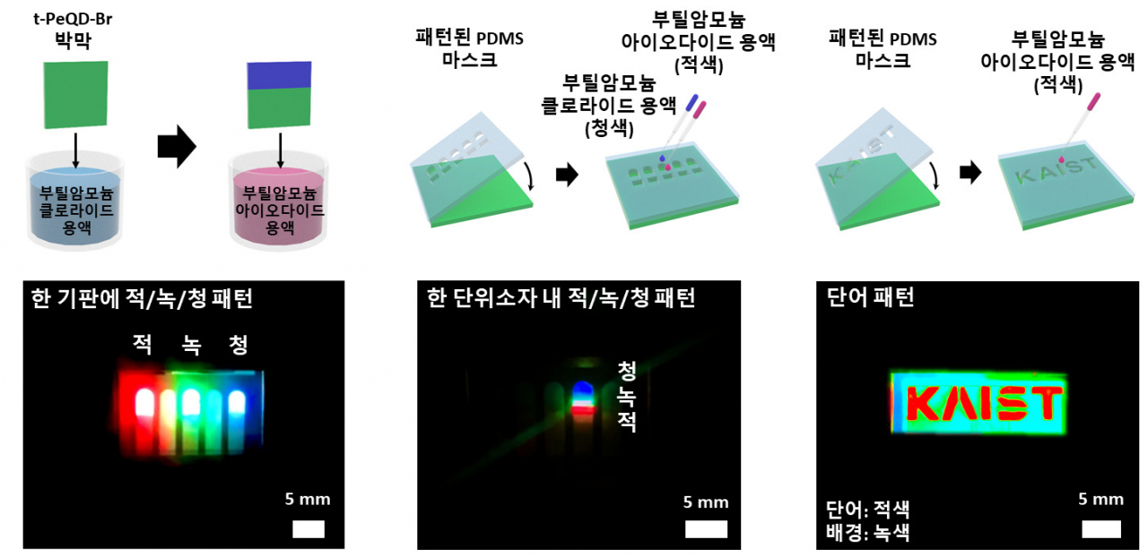 올인원 공정을 이용한 패터닝 공정 모식도와 패턴된 전계 발광 다이오드 이미지.[KAIST 제공]