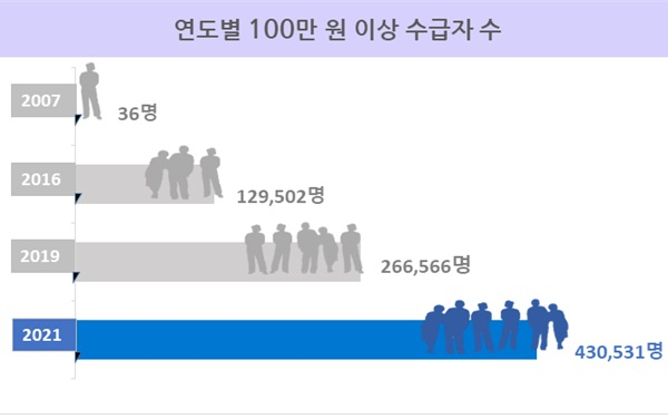 [국민연금공단 제공]
