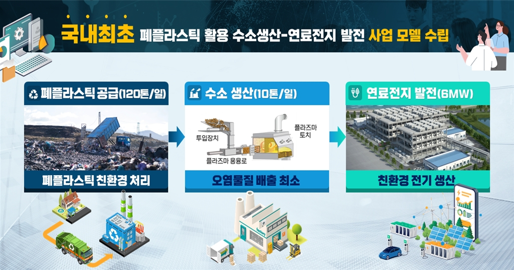 남부발전 ‘폐플라스틱 활용 수소생산-연료전지 발전 프로젝트’ 흐름도, [남부발전 제공]