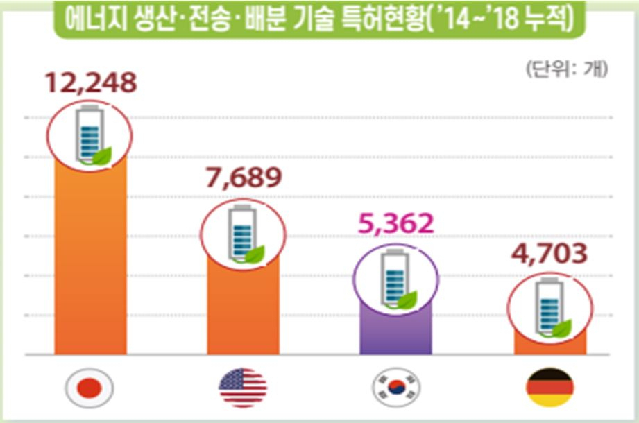 [전국경제인연합회 제공]