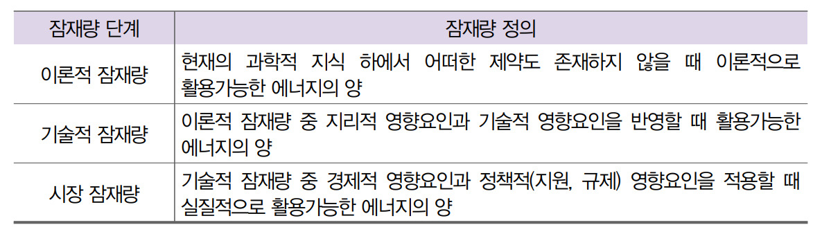 “재생에너지 잠재력, 높지 않아요”…윤석열의 환경 생각, 팩트일까? [지구, 뭐래?]