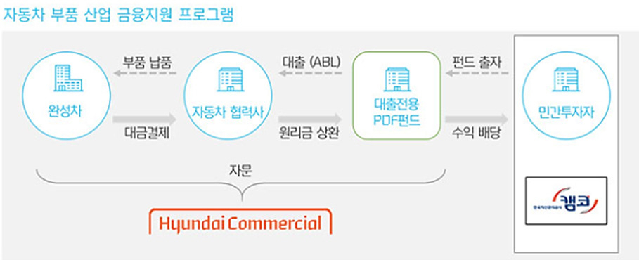 [현대커머셜 제공]