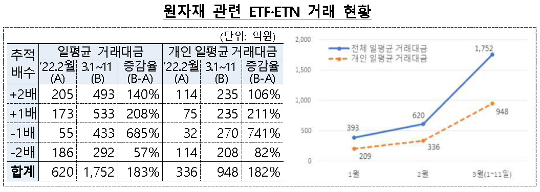 [제공=금융감독원]