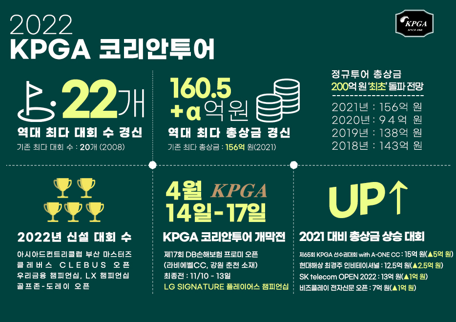 [KPGA 제공]
