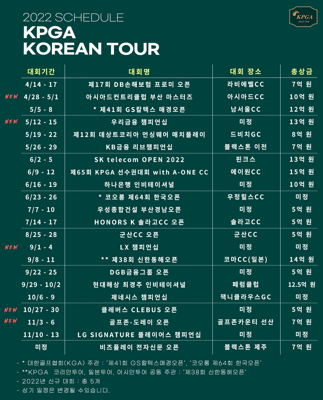 [KPGA 제공]