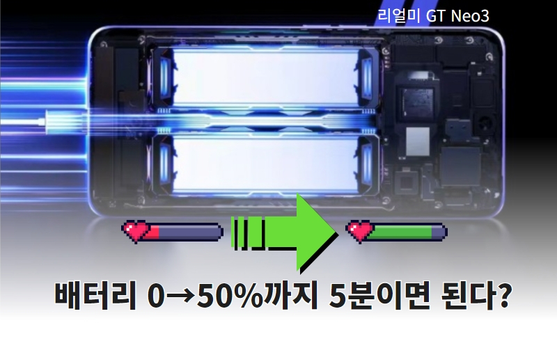 “삼성 충격 받았다?” 중국폰 5분만에 0→50% 충전 ‘이게 돼?’ [IT선빵!]