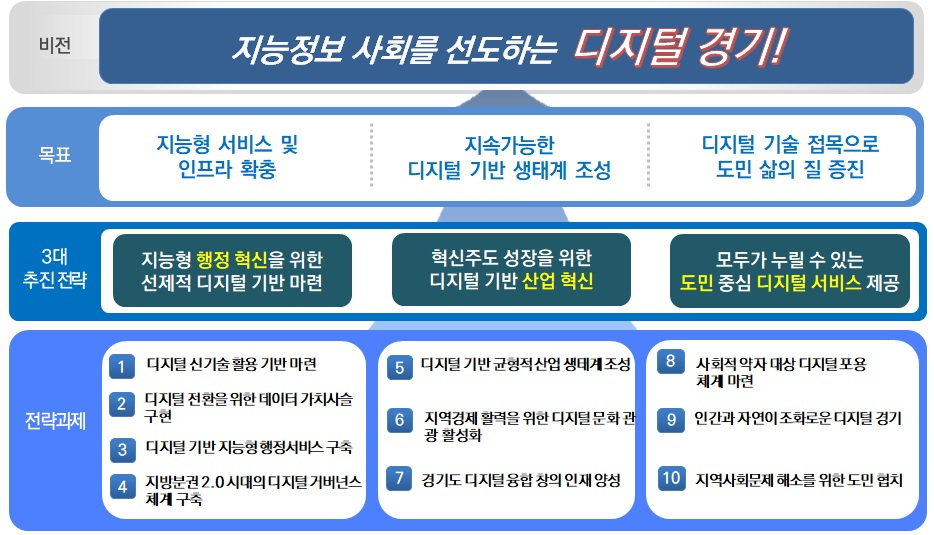 [경기도 제공]