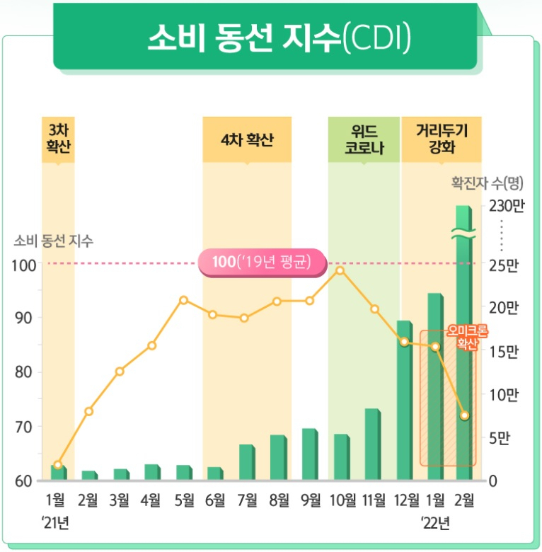 [출처 : 신한카드 빅데이터연구소]