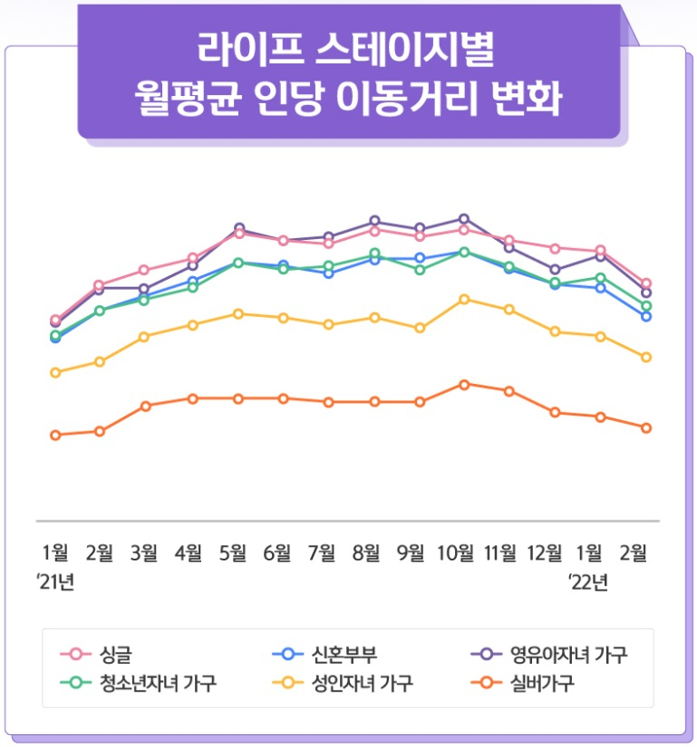 [출처 : 신한카드 빅데이터연구소]