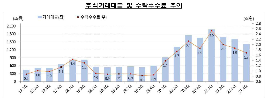 [제공=금융감독원]